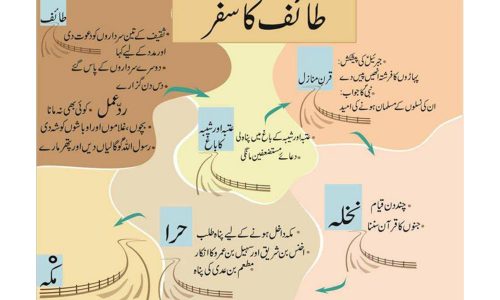 Seerat (Prophet Muhammad)